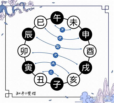 卯合|图解十二地支：三合局、六合局、六冲、六害、相刑